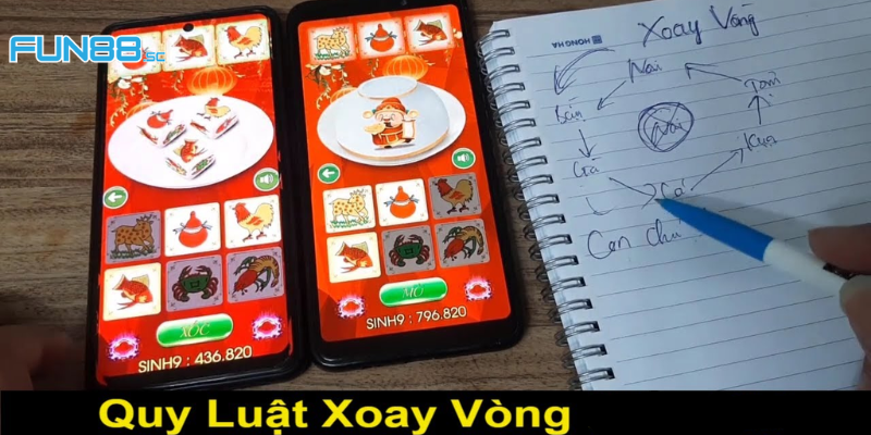 Chi tiết về quy luật bầu cua xoay vòng 2024